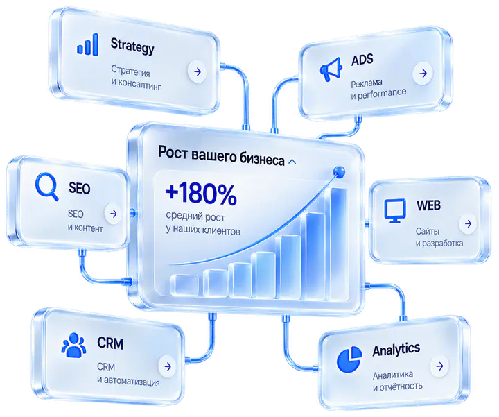 Система digital-маркетинга Make All Perfect: стратегия, реклама, SEO, сайты, CRM и аналитика