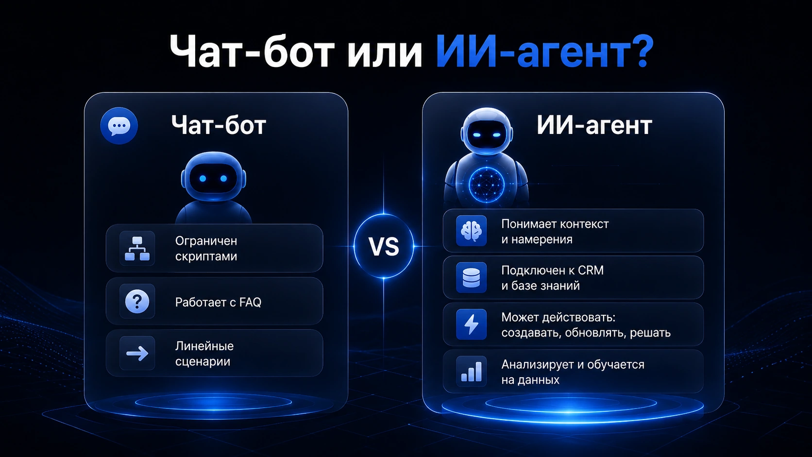 Сравнение возможностей чат-бота и ИИ-агента для бизнеса.