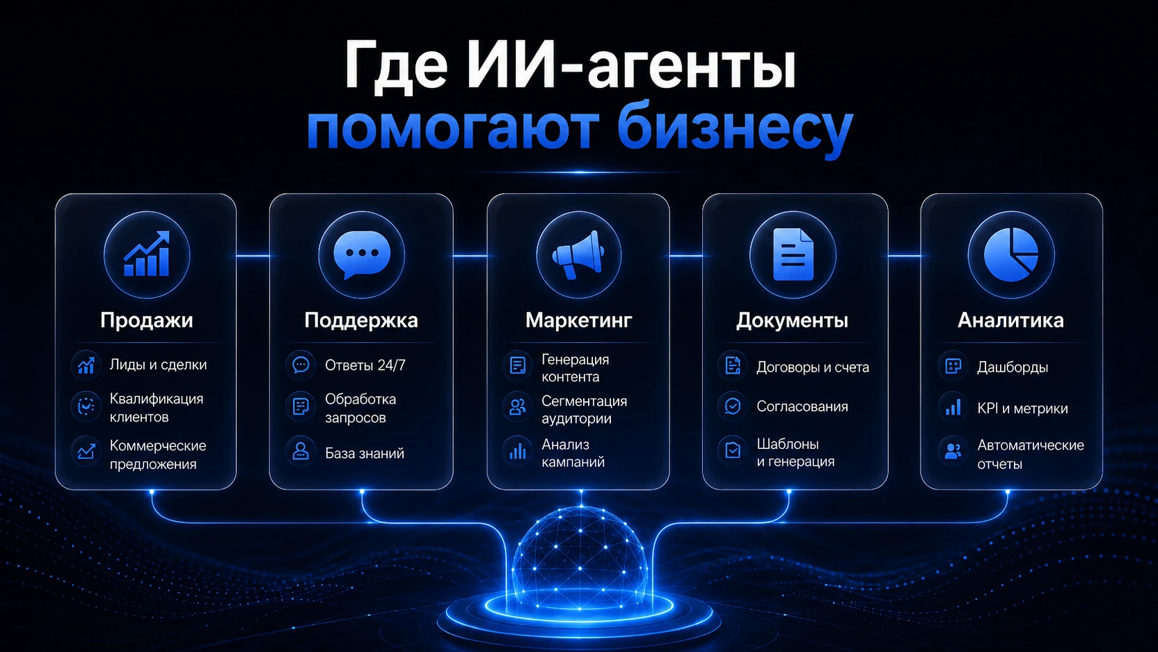 Применение ИИ-агентов в продажах, поддержке, маркетинге, документах и аналитике.